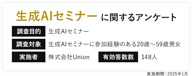 生成AIセミナーに関するアンケート